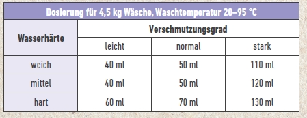 awiwa® lavin - mikrobiologisches Universalwaschmittel (flüssig) mit Dosierhilfe