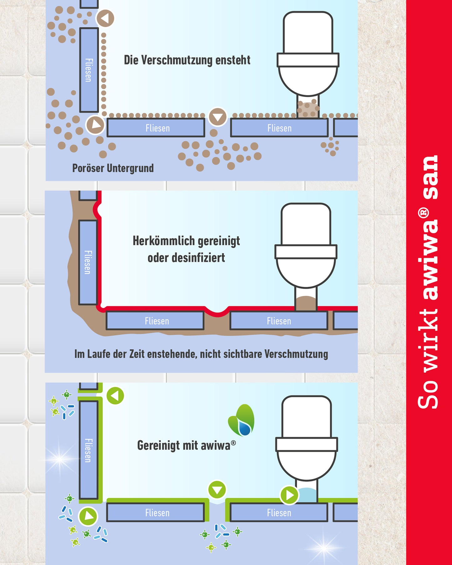 wirkprinzip san badreiniger