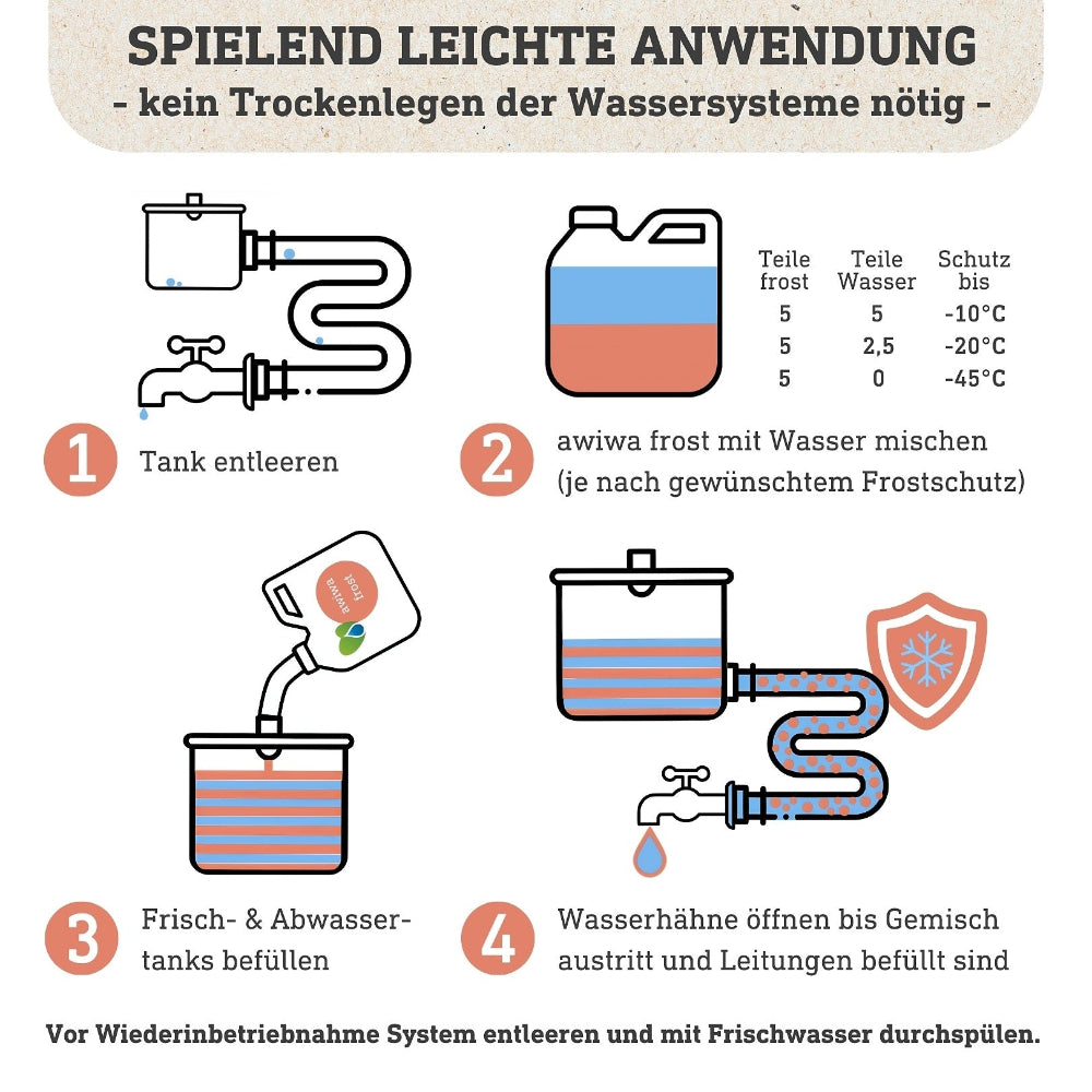 Anwendungsanleitung für Awiwa Frostschutzmittel
