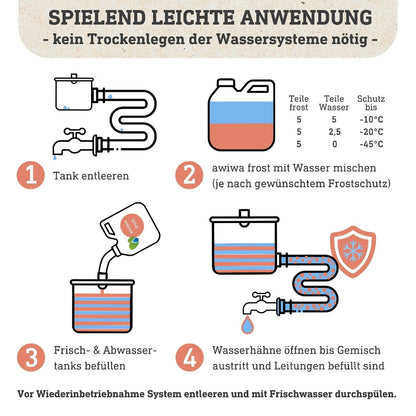 Anwendungsanleitung für Awiwa Frostschutzmittel