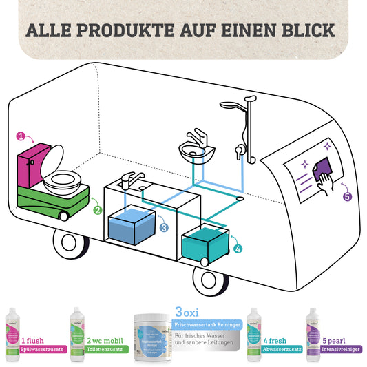 Test Produkt 1