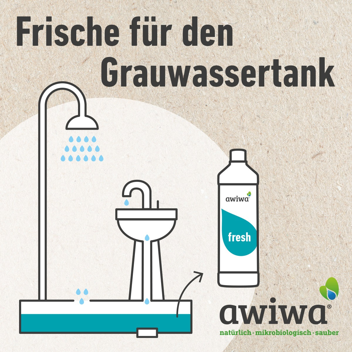 Grauwassertankreiniger
