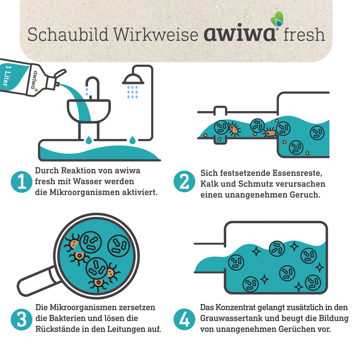 abwasserreiniger