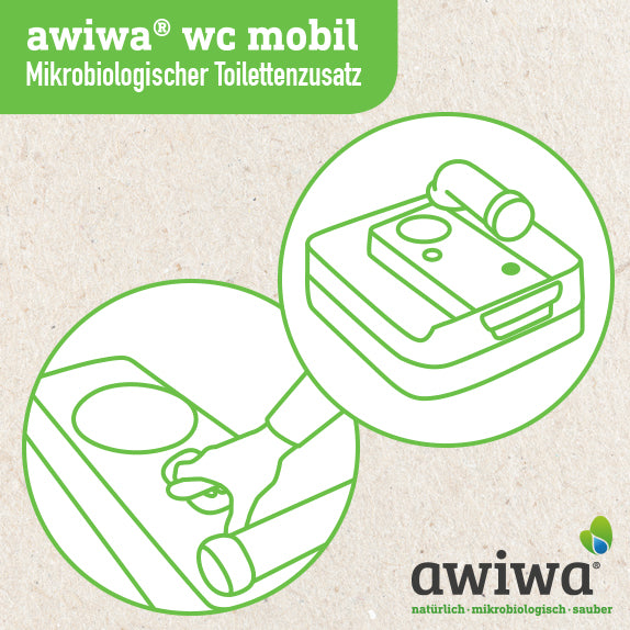 awiwa_anwendung