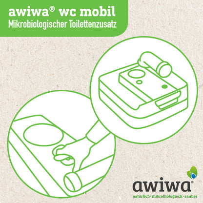 awiwa_anwendung