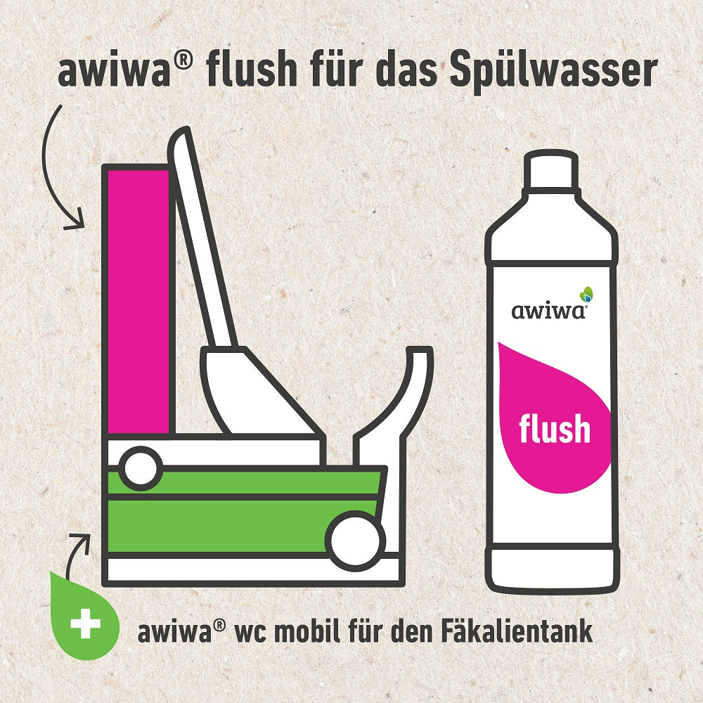 awiwa flush Spülwasserzusatz
