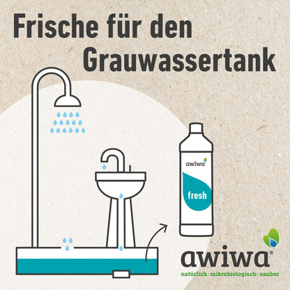 abwasserzusatz