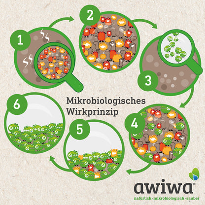 awiwa_mikrobiologie_detail_biopuro
