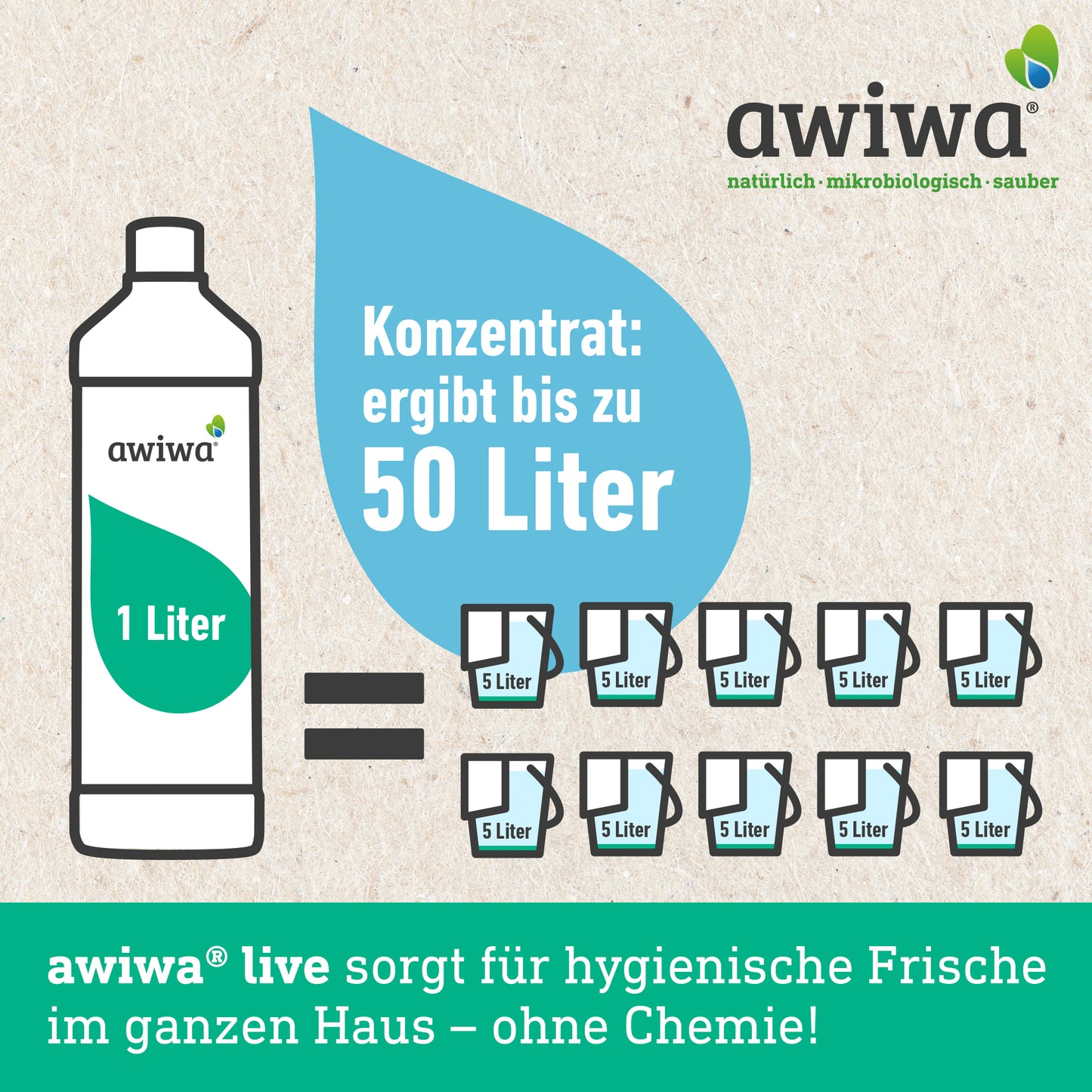 live_ergiebigkeit