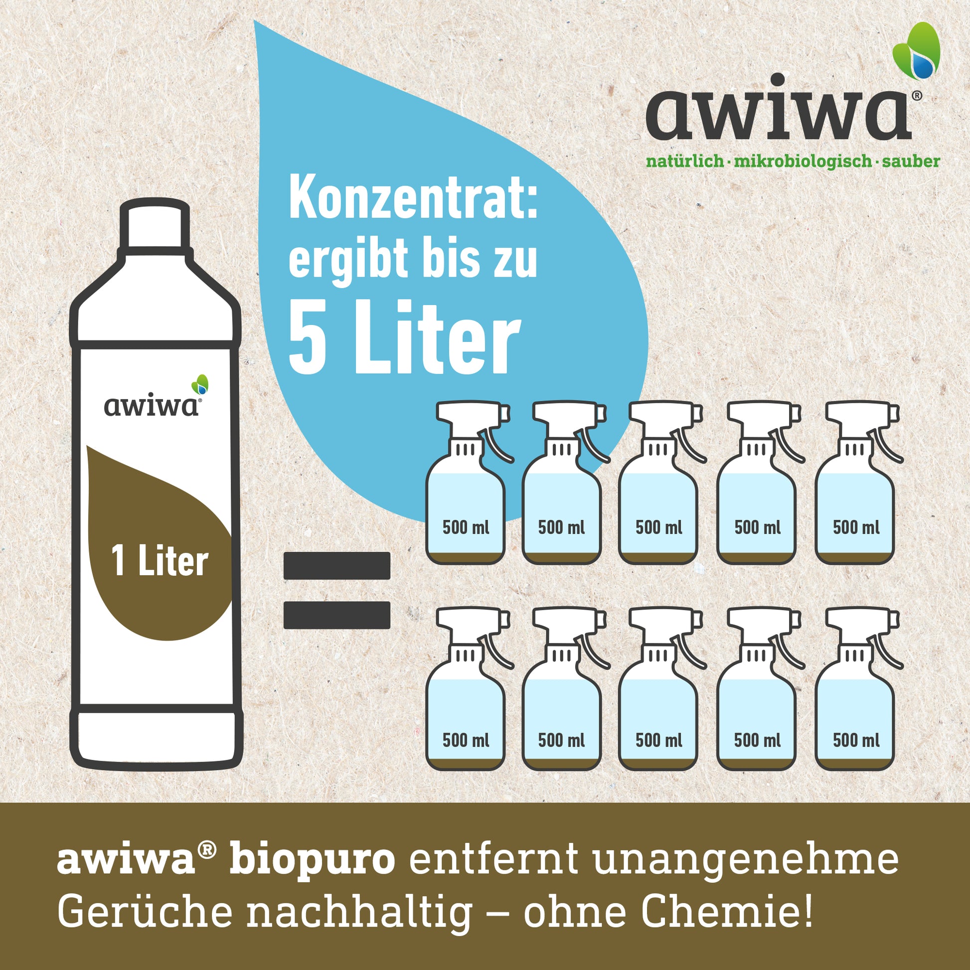 muelltonnenreiniger biotonnenreiniger
