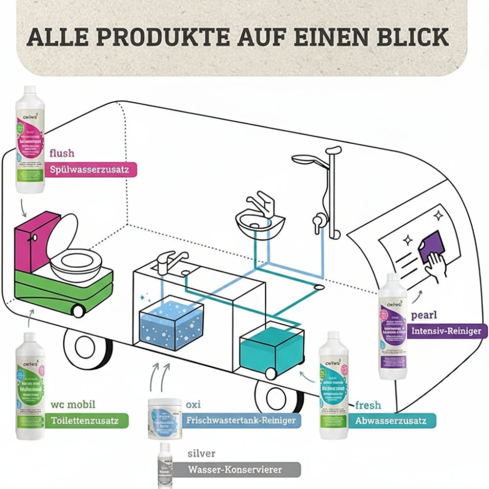 Produktanwendung awiwa Produkte