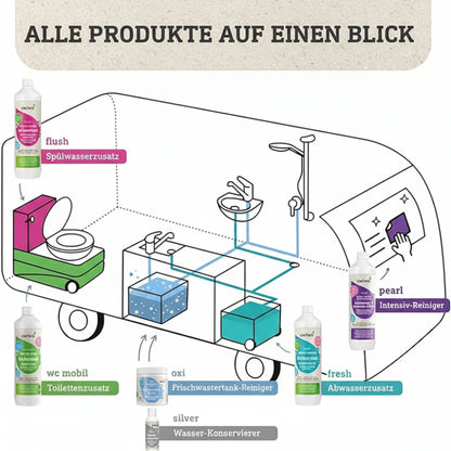 Produktanwendung awiwa Produkte