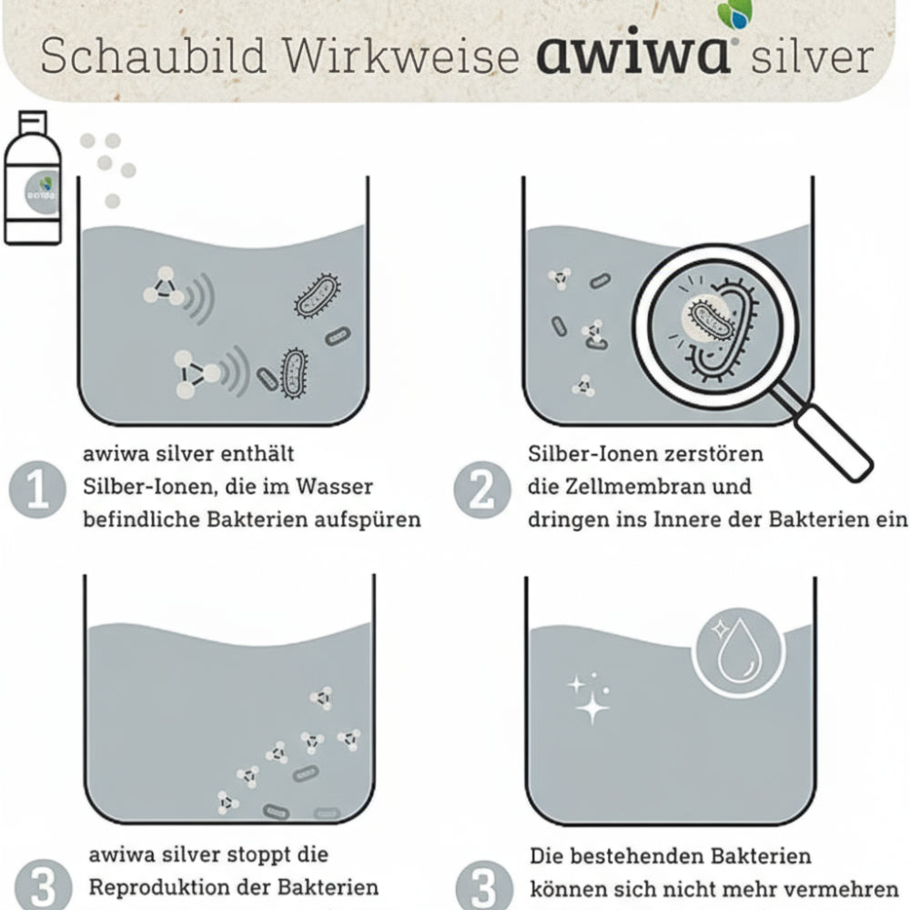 Schaubild Wirkweise awiwa silver