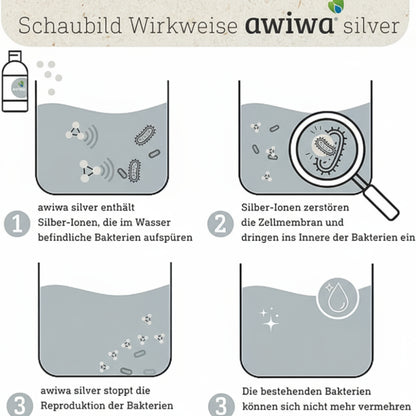 Schaubild Wirkweise awiwa silver