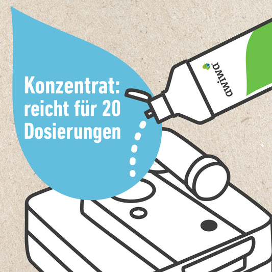 wc_mobil_ergiebigkeit